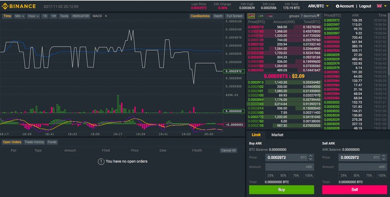 binance trading pro